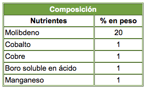 Composición