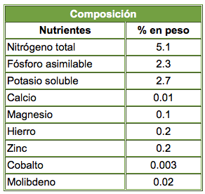 Composición