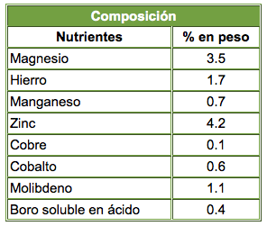 Composición